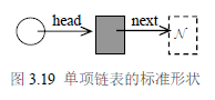 图3.19