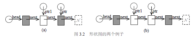 图3.2