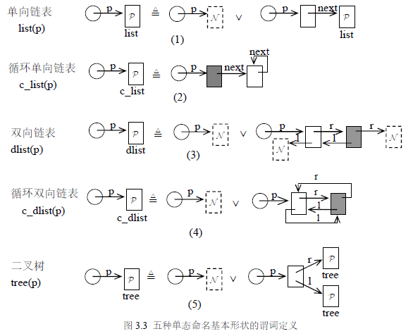 图3.3