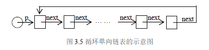 图3.5