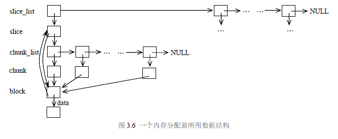 图3.6