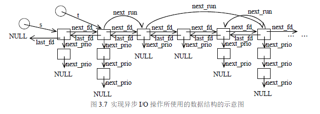 图3.7