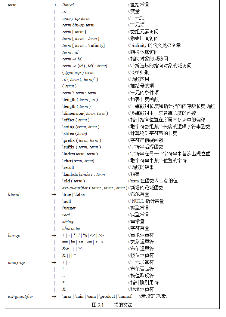 图3.1 项的文法