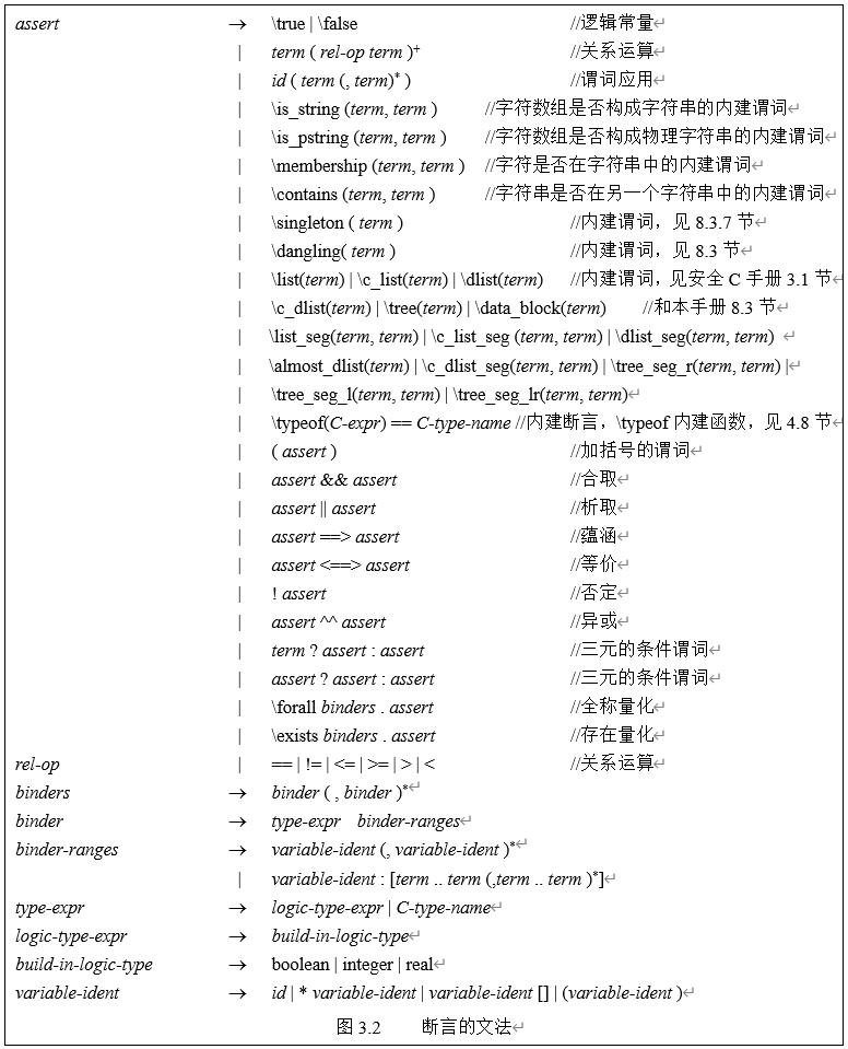 图3.2 断言的文法