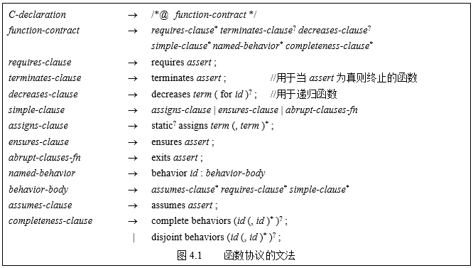 图4.1 函数协议的文法