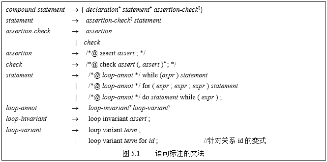 图5.1 语句标注的文法