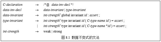 图8.1 数据不变式的文法