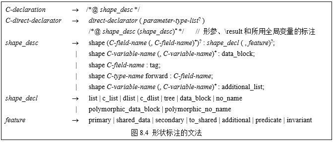 图8.4 形状标注的文法