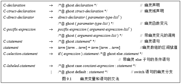 图9.1 幽灵变量和语句的文法